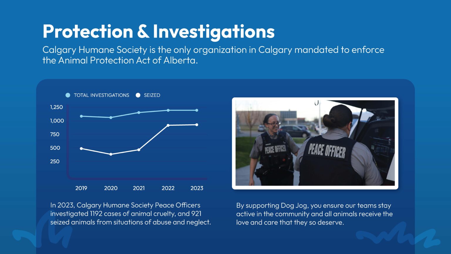 Sponsor Dog Jog! Calgary Humane Society